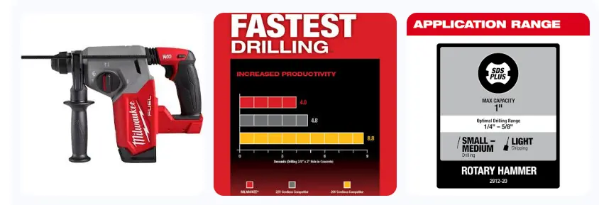 A three-panel infographic showing the Milwaukee M18 FUEL SDS Plus Rotary Hammer (Model 2912-20), a bar chart comparing its 4.0-second drilling speed against competitors, and an application range chart highlighting an optimal drilling capacity of 1/4 inch to 5/8 inch. Best Hammer Drill for Home Use