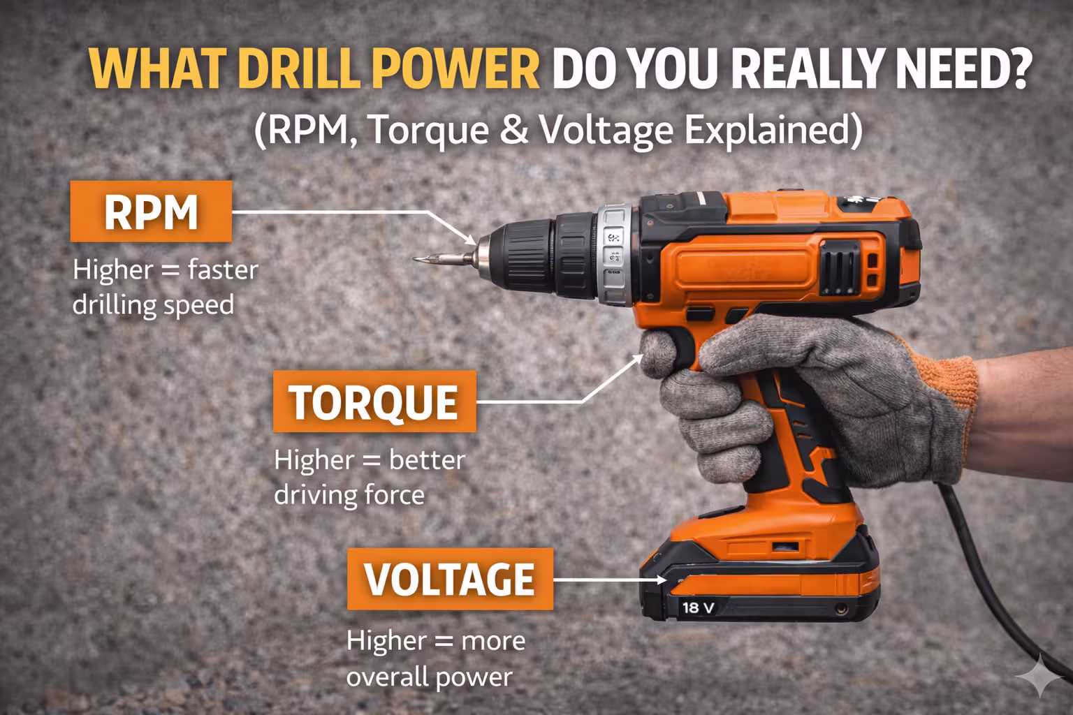 What Drill Power Do You Really Need? (RPM, Torque & Voltage Explained)